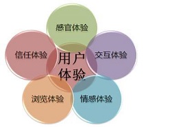 網(wǎng)站定位有多重要?直接決定企業(yè)網(wǎng)絡(luò)營(yíng)銷效果!